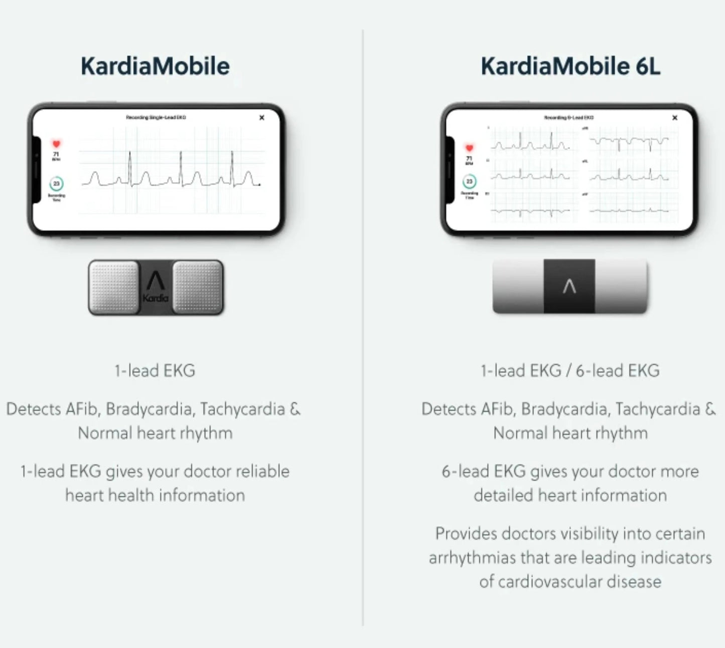 AliveCor KardiaMobile 6L