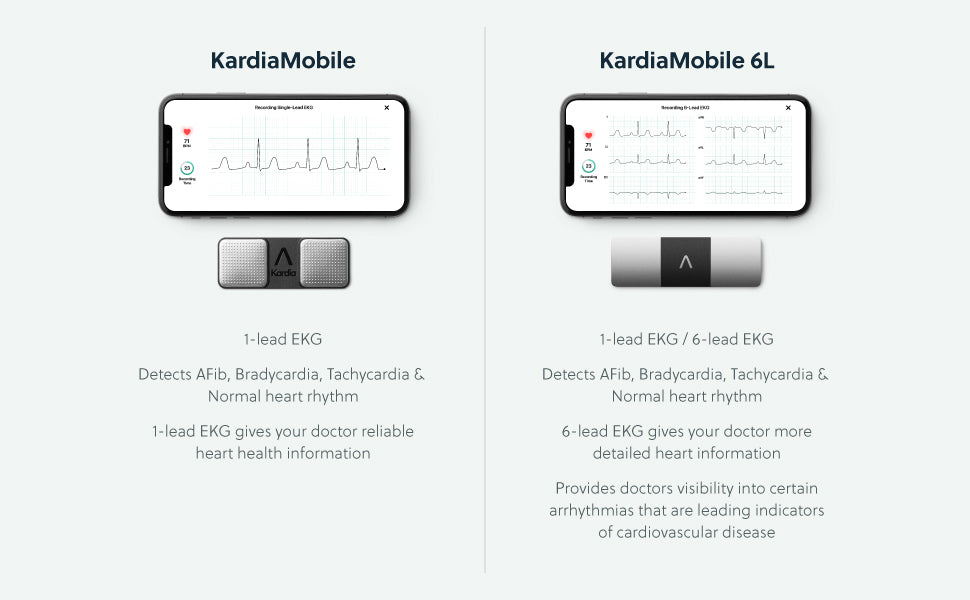 Limited Edition AliveCor KardiaMobile 1L (Red)