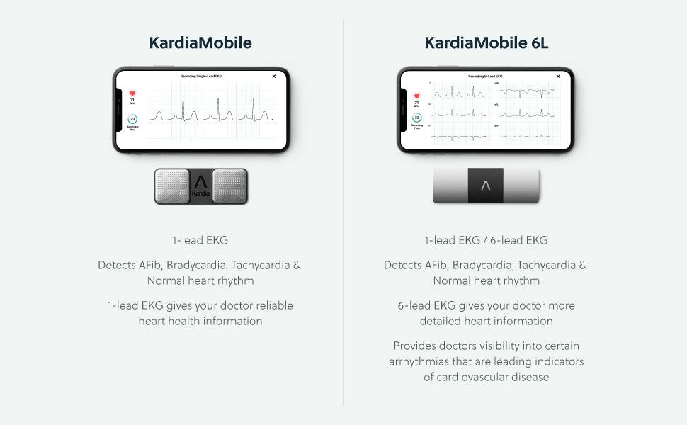 Portable Six-Lead Heart Monitor, KardiaMobile 6L